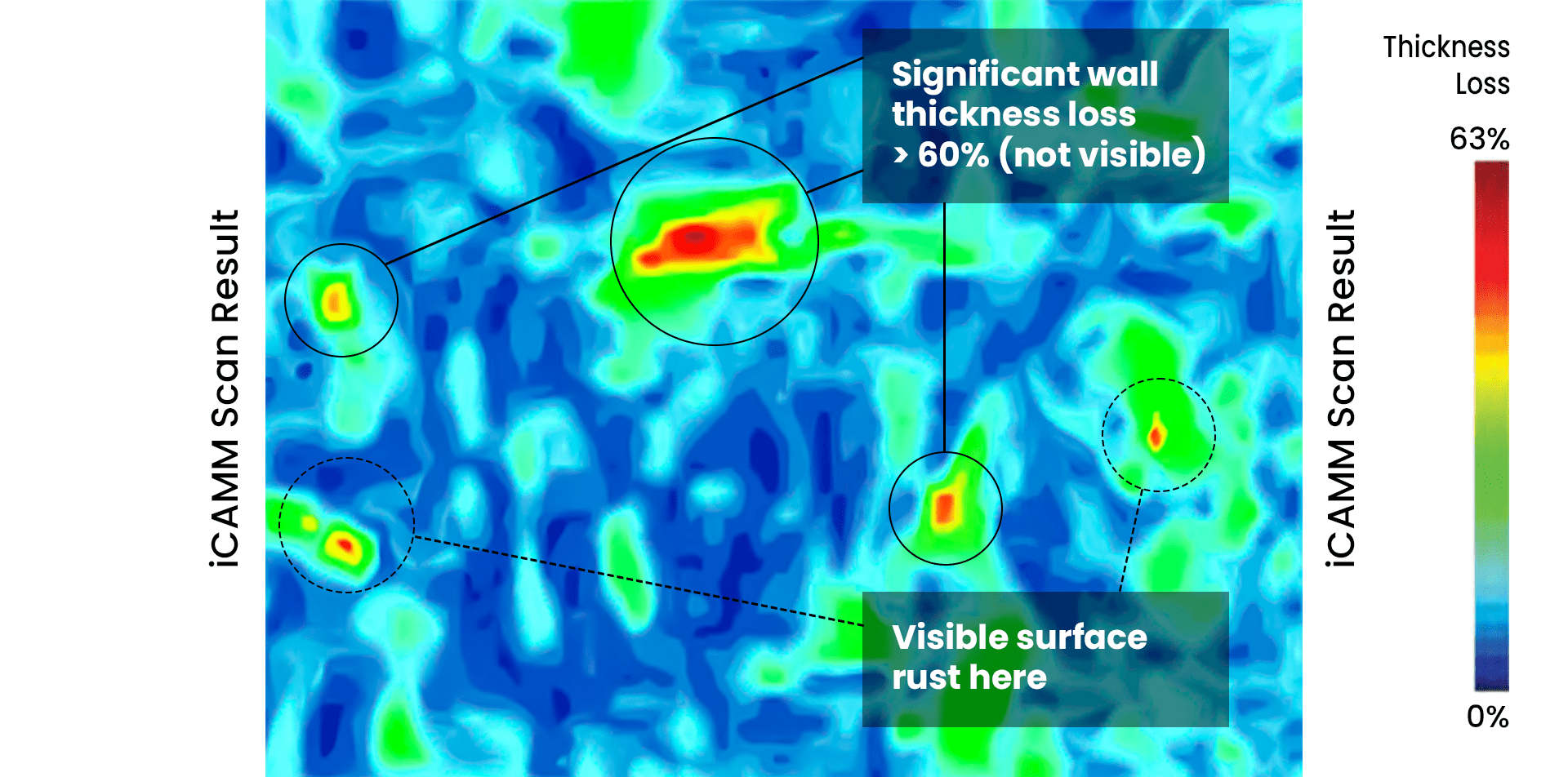 After iCAMM Analysis
